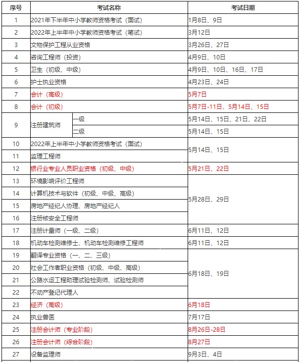 人社部發(fā)布：2022年會(huì)計(jì)考證時(shí)間