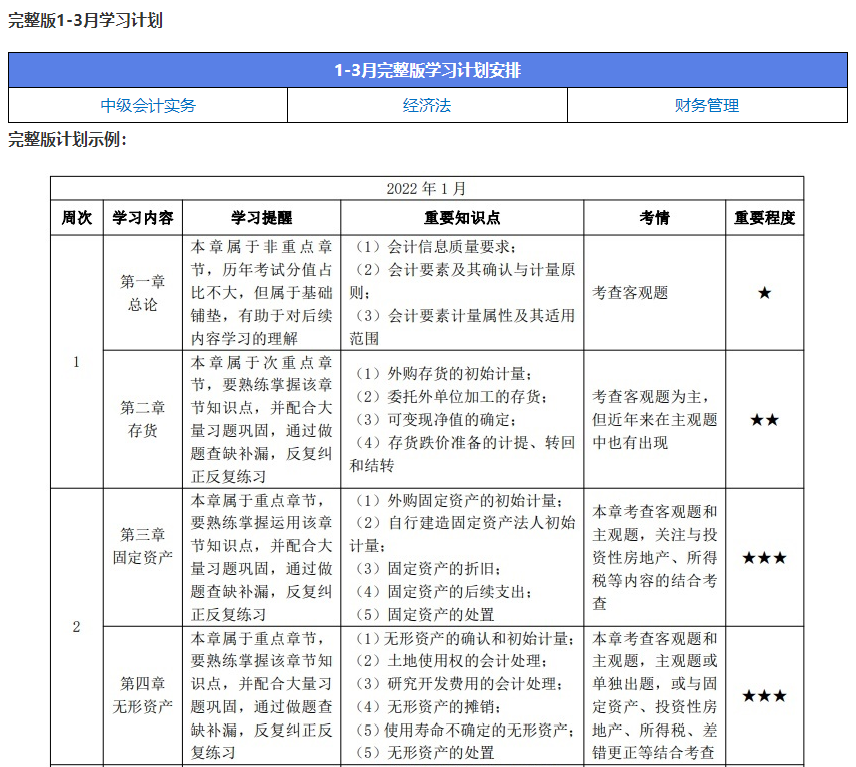 有人學(xué)完一遍了！有人還沒開始學(xué) 中級會計學(xué)習(xí)進(jìn)度如何把握？