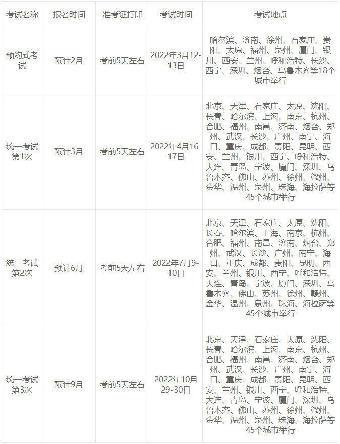 2022年基金從業(yè)預(yù)約式考試有幾次？