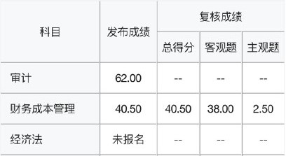 2021注會成績復核結(jié)果公布 主觀題成"致命殺手"？