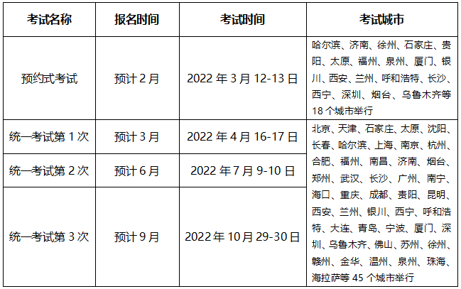 超全|2022年金融從業(yè)考試時間匯總！重大變化立即了解