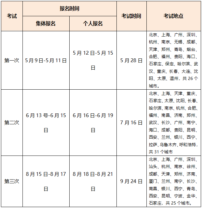 超全|2022年金融從業(yè)考試時間匯總！重大變化立即了解