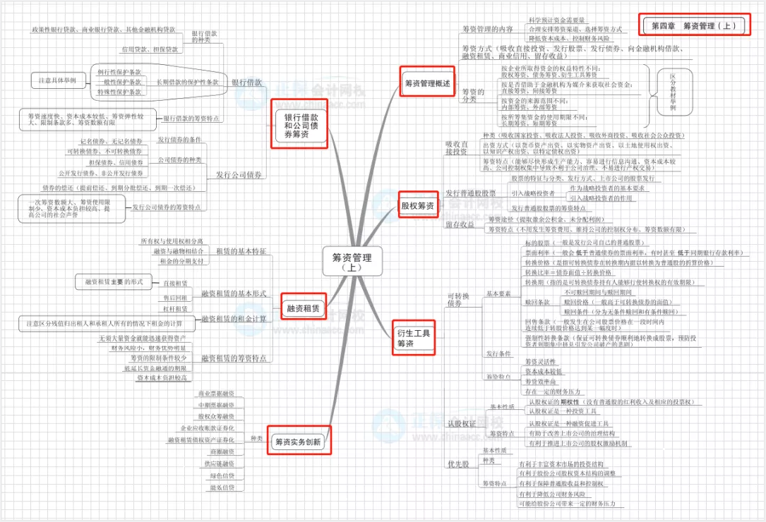 【0元領(lǐng)取】中級(jí)三科自檢學(xué)習(xí)日志（PDF版）！速來(lái)>