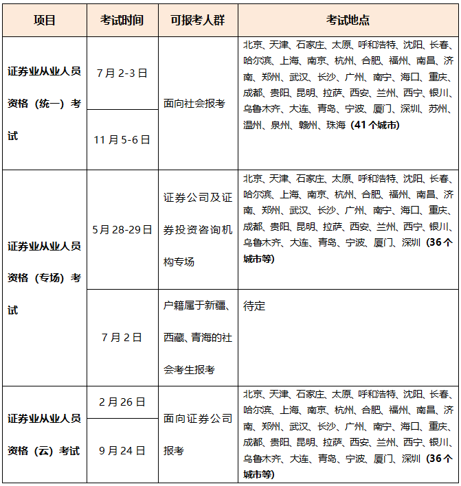 超全|2022年金融從業(yè)考試時間匯總！重大變化立即了解