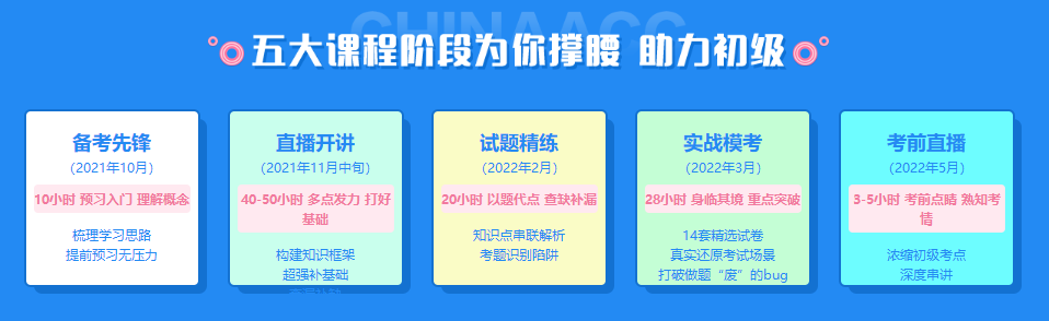 2022年初級(jí)會(huì)計(jì)考試這么多課程，我到底買哪個(gè)呢？