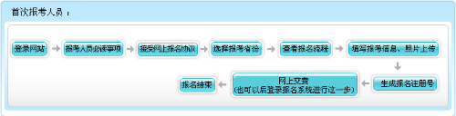 安徽2022年高級會計師報名入口1月24日14點關(guān)閉