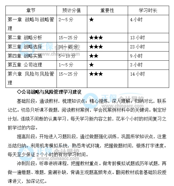 注會(huì)戰(zhàn)略備考基礎(chǔ)較好！2022想同時(shí)報(bào)考多科 應(yīng)如何規(guī)劃學(xué)習(xí)？