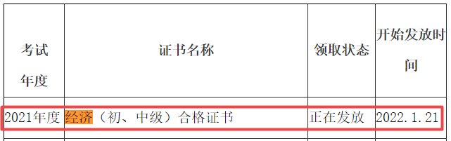 資陽(yáng)2021年初中級(jí)經(jīng)濟(jì)師證書(shū)發(fā)放