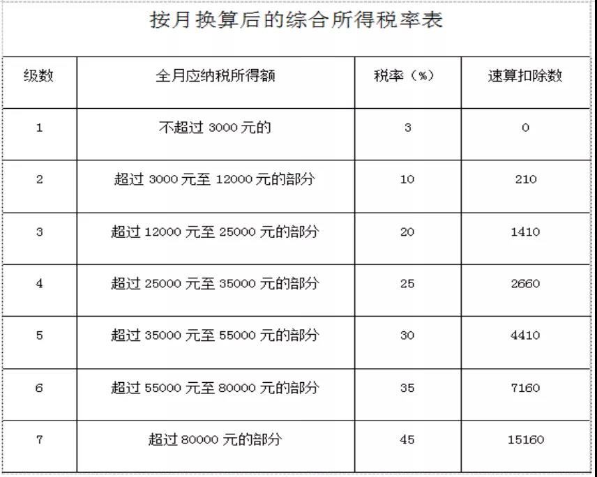 年終獎(jiǎng)怎么計(jì)稅？換工作后如何選擇匯繳地稅務(wù)機(jī)關(guān)？