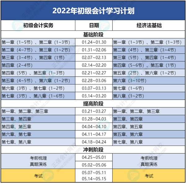 【開(kāi)學(xué)】初級(jí)會(huì)計(jì)學(xué)習(xí)計(jì)劃表開(kāi)始周更啦！