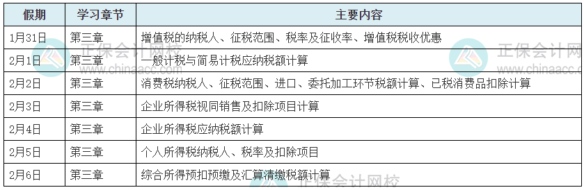 2022年稅務(wù)師《涉稅服務(wù)實(shí)務(wù)》春節(jié)假期7天學(xué)習(xí)計(jì)劃