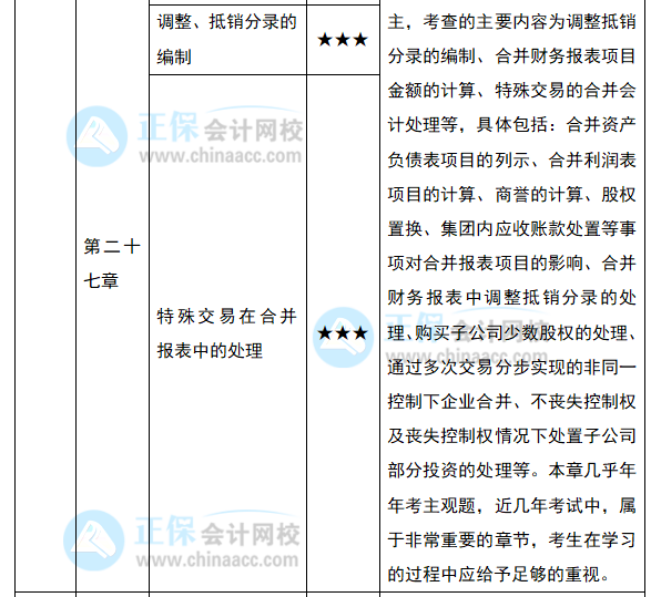 2022注會(huì)《會(huì)計(jì)》預(yù)習(xí)計(jì)劃第十一周（第26-27章）