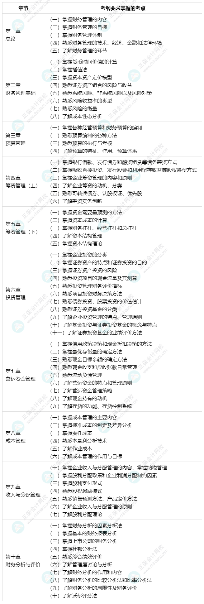 建議收藏：中級會計財務(wù)管理71個考綱要求的考點清單！