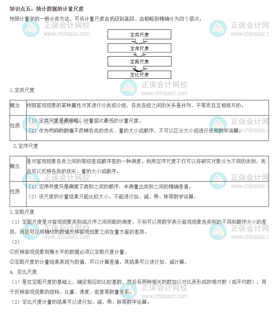 初級經(jīng)濟師基礎(chǔ)知識精選