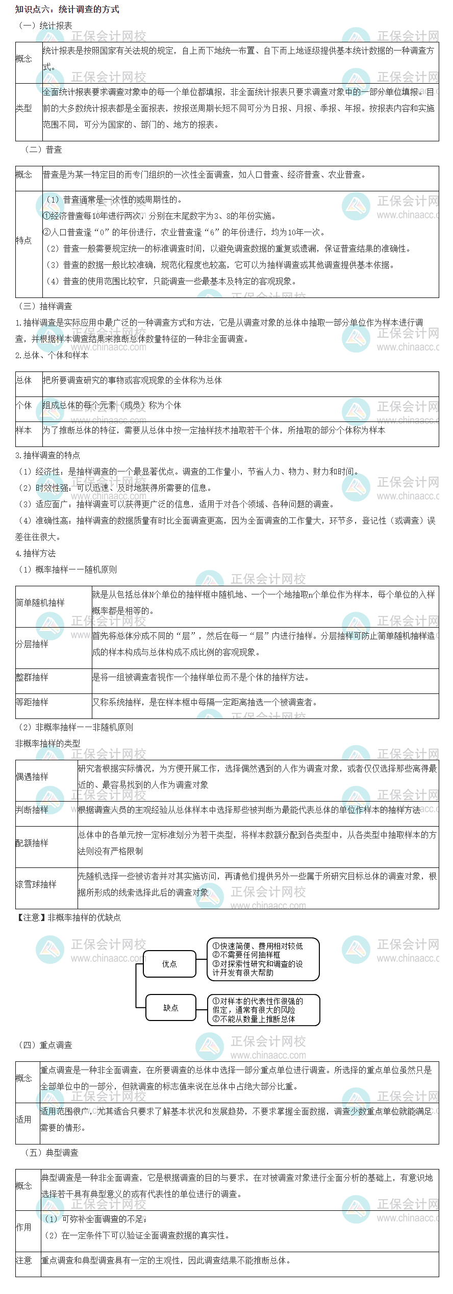 初級經濟師經濟基礎知識精選3