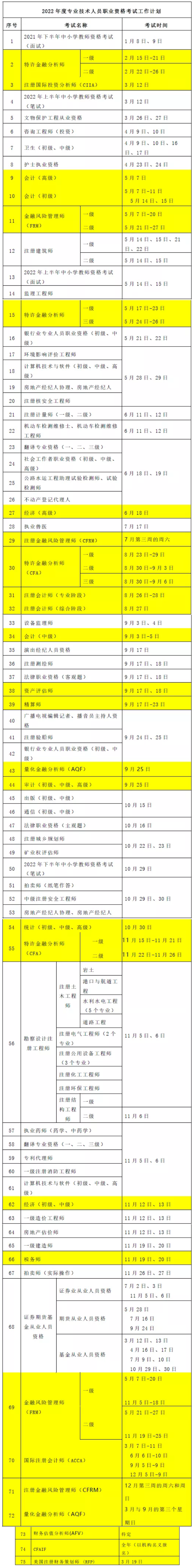 官宣：2022年金融財會考試時間公布