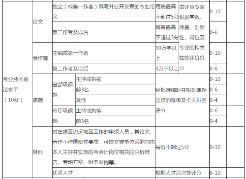 浙江2022年高級(jí)會(huì)計(jì)職稱考試成績什么時(shí)候公布？