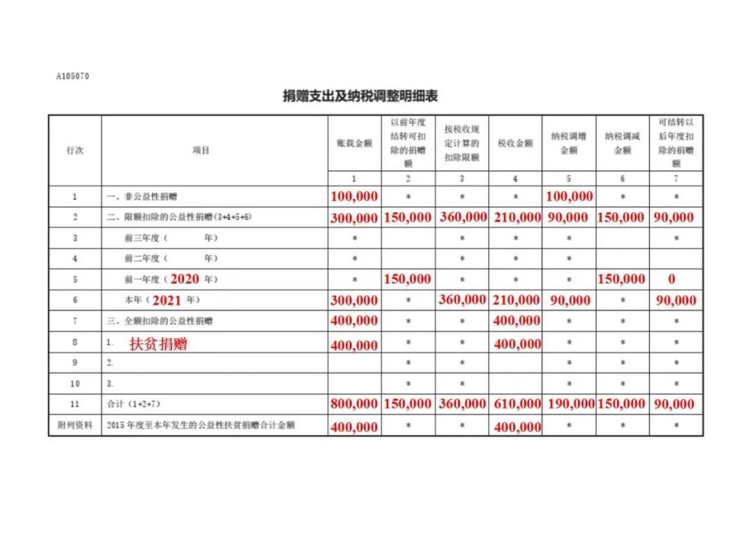 公益性捐贈(zèng)企業(yè)如何稅前扣除，一文搞定！