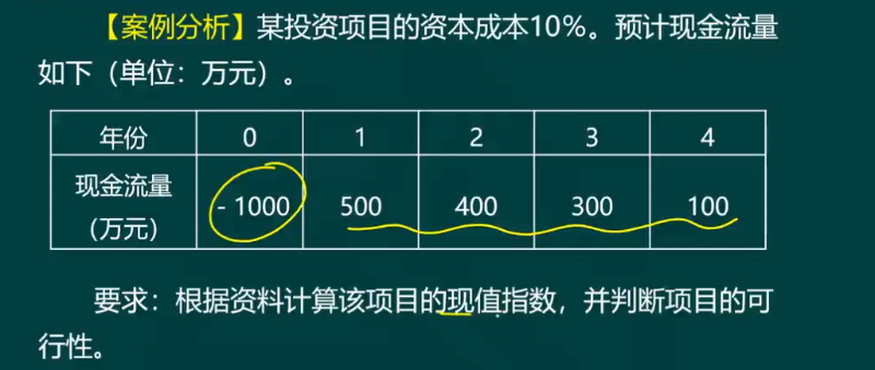 2022高級會計師知識點答疑精華