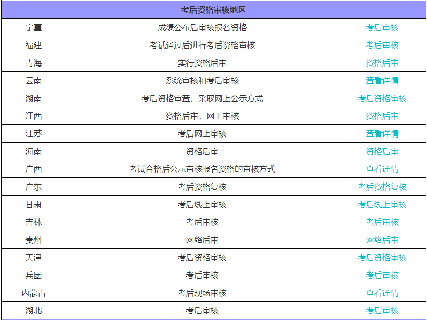 初級(jí)會(huì)計(jì)職稱考后需要資格審核嗎？