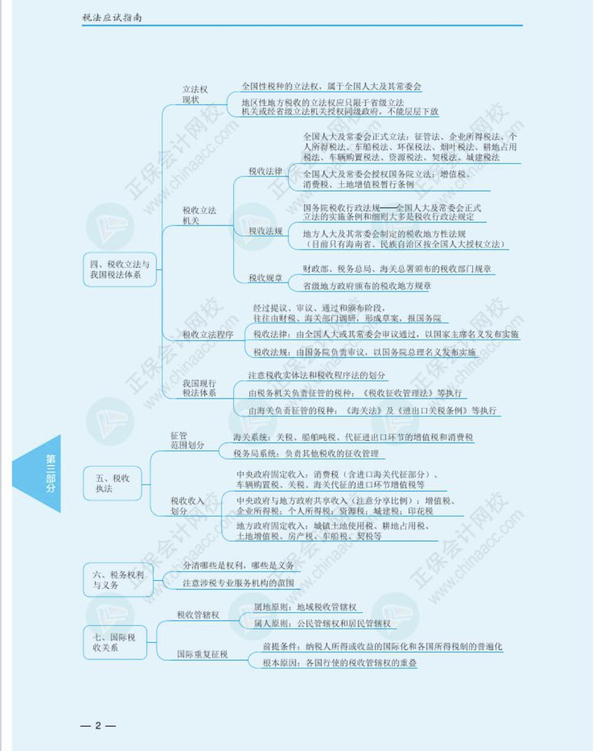 注冊(cè)會(huì)計(jì)師《稅法》思維導(dǎo)圖