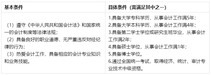 問：XX年畢業(yè) 會計工作X年… 能報名2022年中級會計考試嗎？