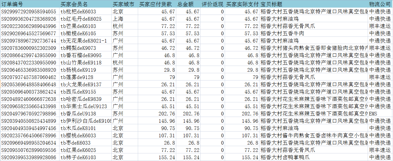 如何用sumif函數(shù)計算除北京之外的地區(qū)銷售額總和？