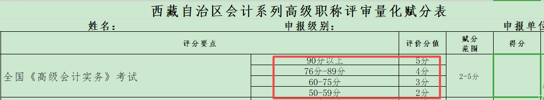 競(jìng)爭(zhēng)激烈 2021年高會(huì)金榜最低分為91分！