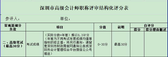 競(jìng)爭(zhēng)激烈 2021年高會(huì)金榜最低分為91分！