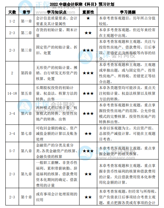 預習計劃