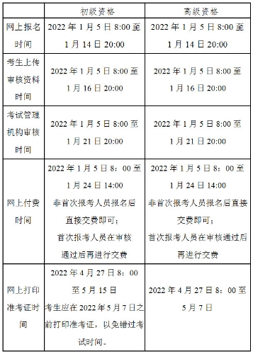 北京2022年高級(jí)會(huì)計(jì)師考試還有補(bǔ)報(bào)名嗎？