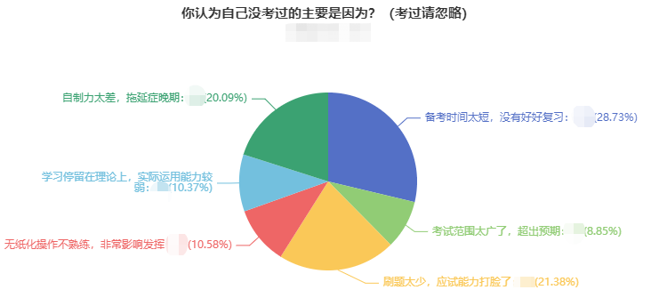 2023中級(jí)會(huì)計(jì)考生注意：這些考試“失利”原因別再犯！