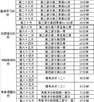 銀行考前90天集訓(xùn)計(jì)劃 不來你就虧大了！