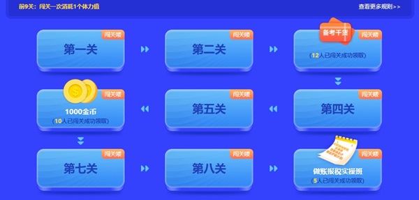 【重磅預(yù)告】初級會計答題闖關(guān)賽即將開啟！闖關(guān)贏大獎 玩法提前看