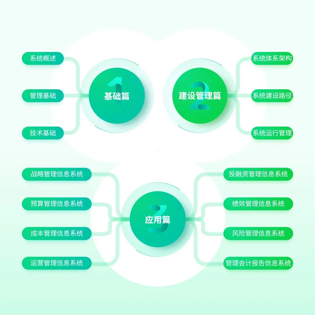 管理會計信息系統(tǒng)內(nèi)容