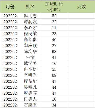 用int、mod嵌套將加班小時(shí)換算為天數(shù)的操作方法！