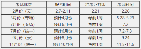 證券從業(yè)資格備考資料！入行必備的證書！