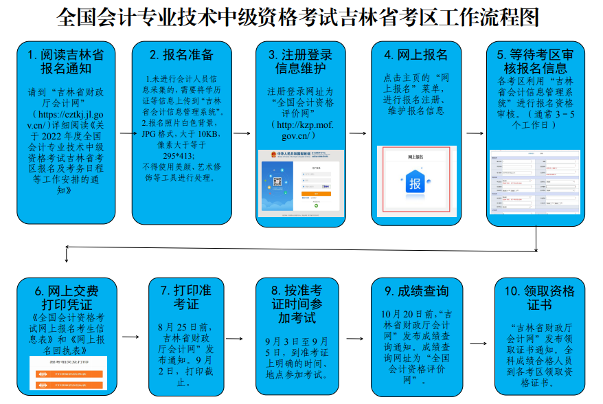 吉林市轉(zhuǎn)發(fā)吉林省2022年中級(jí)會(huì)計(jì)職稱(chēng)報(bào)名簡(jiǎn)章