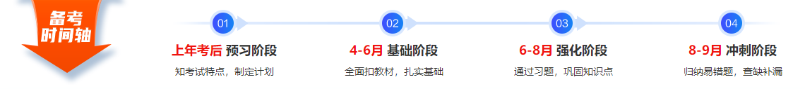 中級會計職稱現(xiàn)階段聽2022年預(yù)習(xí)課 還是聽2021年基礎(chǔ)課??？