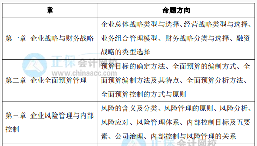 備考2022高級會(huì)計(jì)師 必知這些 否則等于白學(xué)！