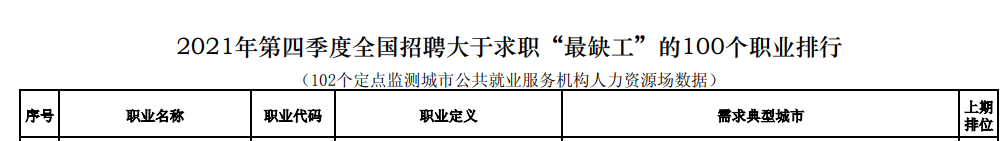 會(huì)計(jì)入選2021第四季度“最缺工”職業(yè)！入門(mén)會(huì)計(jì)需要哪些技能？