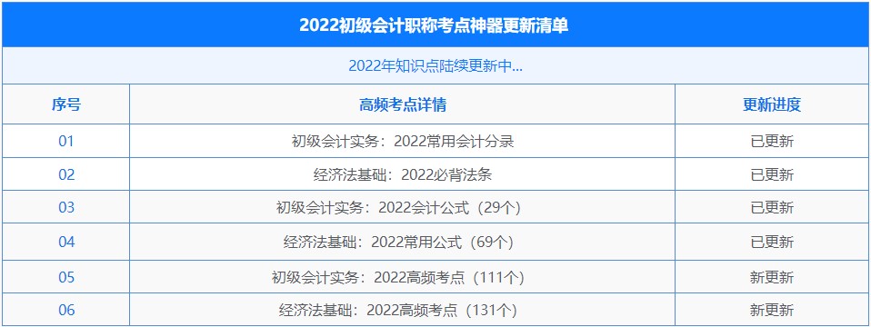 初級會計考點神器上新！新增242個高頻考點！