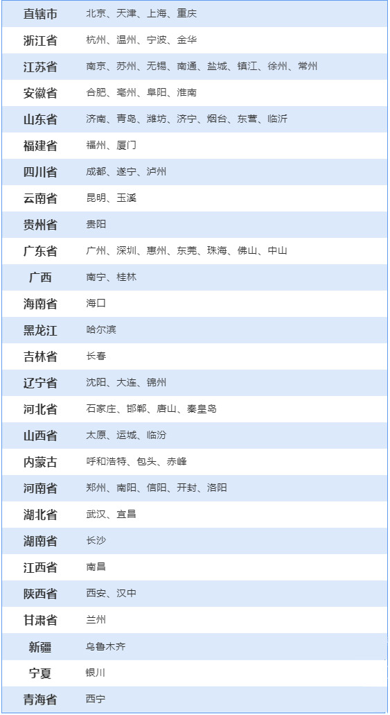 初級管理會(huì)計(jì)師考試地點(diǎn)