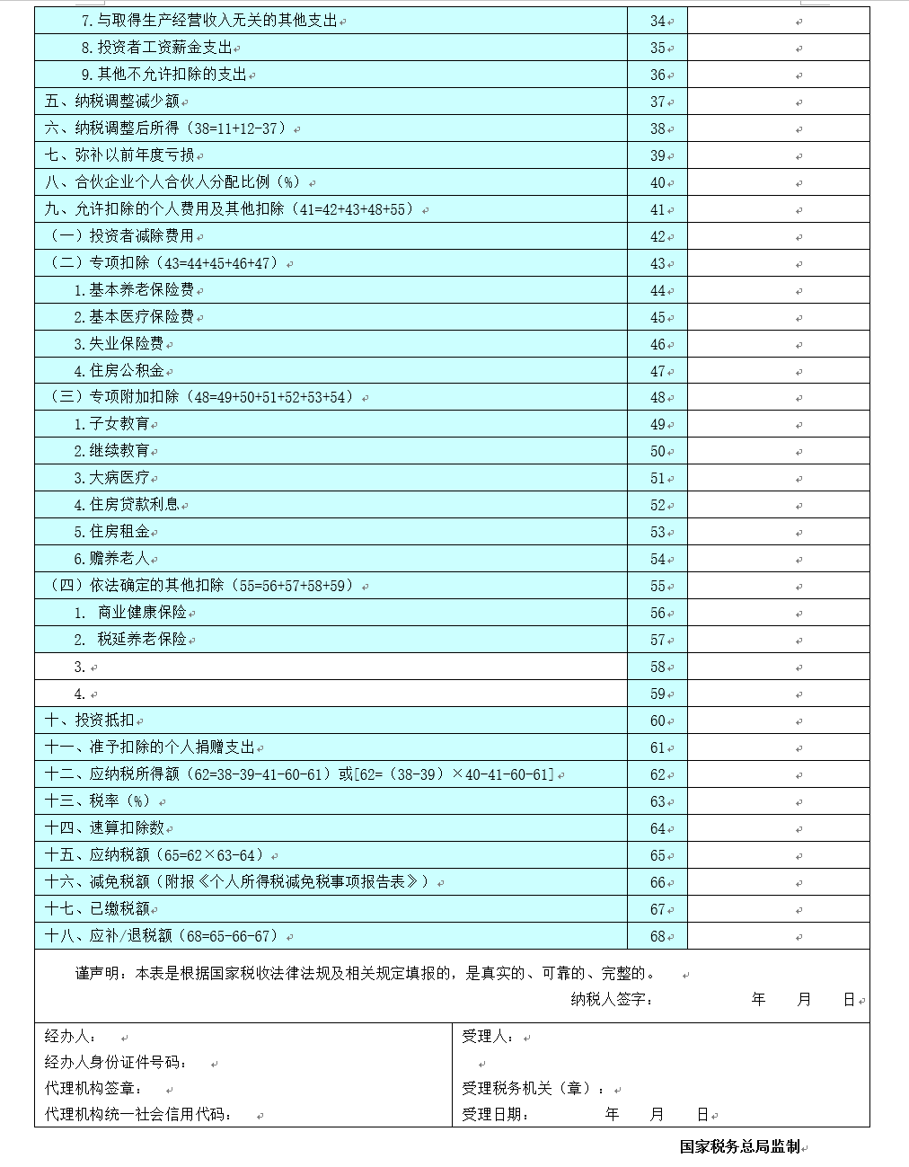 個人所得稅經(jīng)營所得匯算清繳這樣做！來看