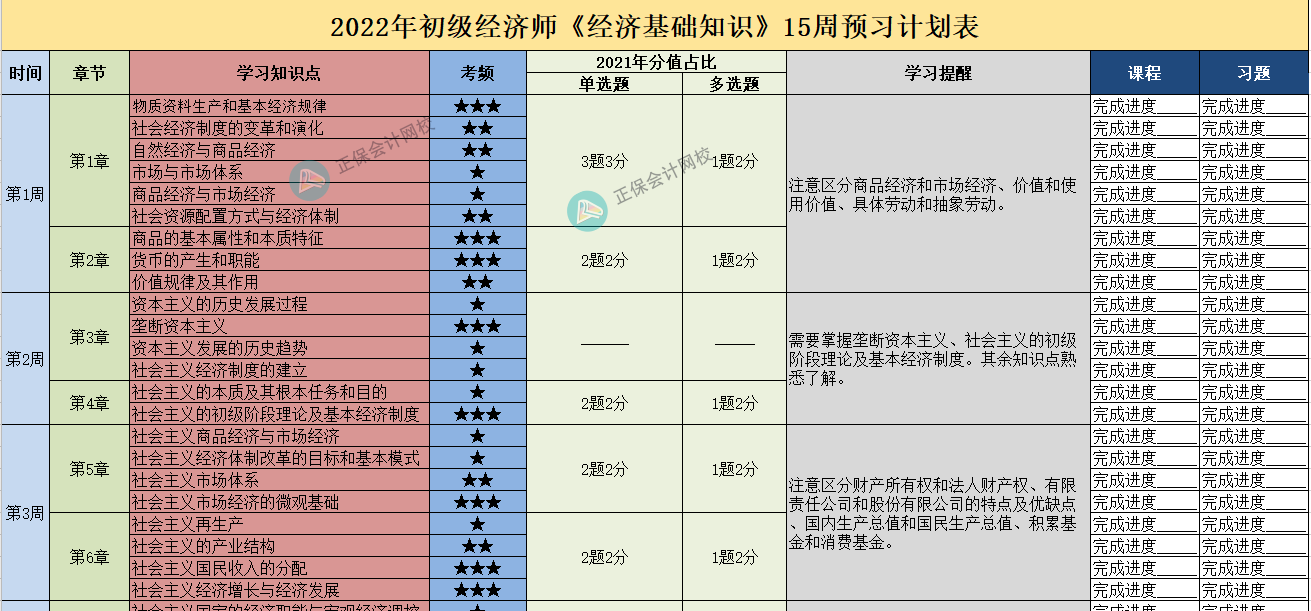 初級(jí)經(jīng)濟(jì)師計(jì)劃表