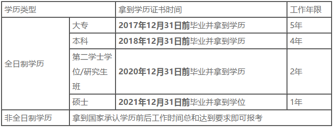 中級報名入口開啟，快來看報名條件~