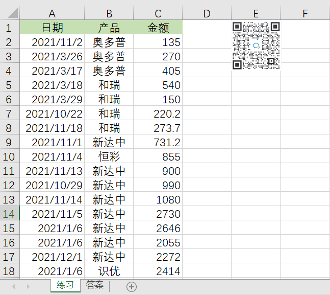 一文教你學(xué)會使用EXCEL數(shù)據(jù)透視圖！