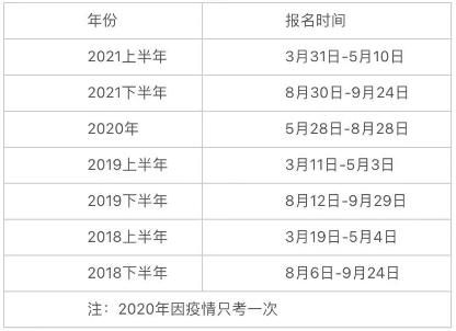 2022銀行從業(yè)考試時間已定！啥時候報名？