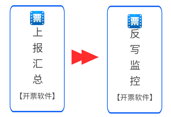 3月征期至15日！金稅盤、稅控盤、稅務(wù)UKey抄報(bào)操作來啦~ 