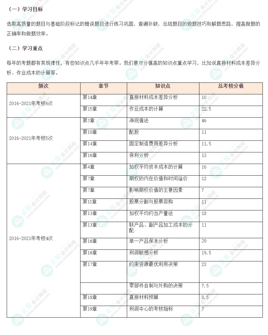 注會《財管》強(qiáng)化階段學(xué)習(xí)重點&備考計劃